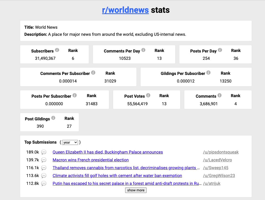 world-news-subreddit-summary